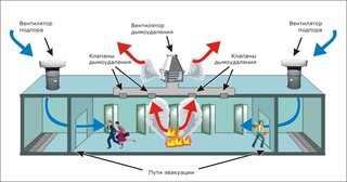 Монтаж системы дымоудаления в Черемхове в октябре
