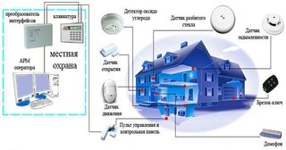 Проектирование охранной сигнализации в Черемхове — разработка, услуги и стоимость от 5004 руб., Видео